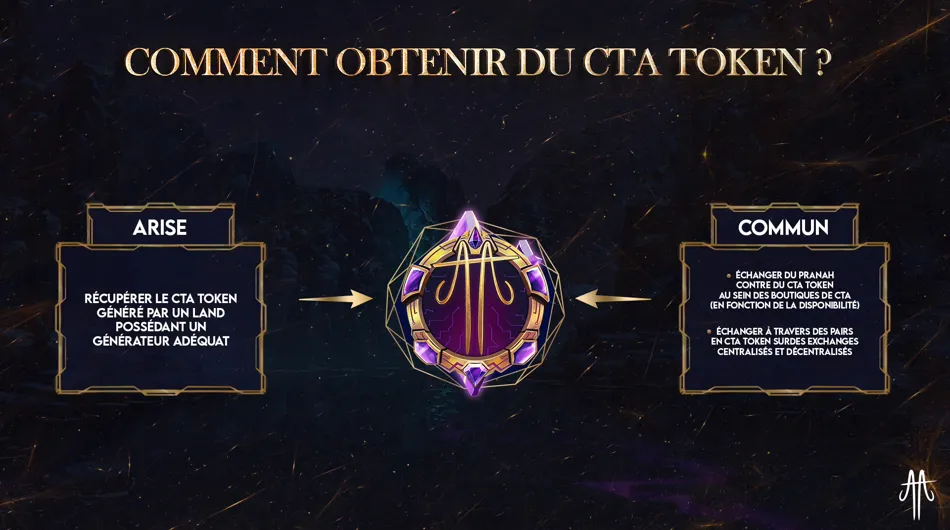 Schéma expliquant comment obtenir du CTA Token avec sections ARISE et COMMUN, indiquant les différentes méthodes pour en acquérir